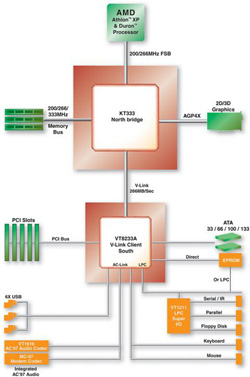 kt333-block2.jpg